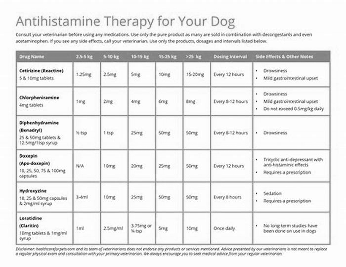 Are human antihistamines OK for dogs