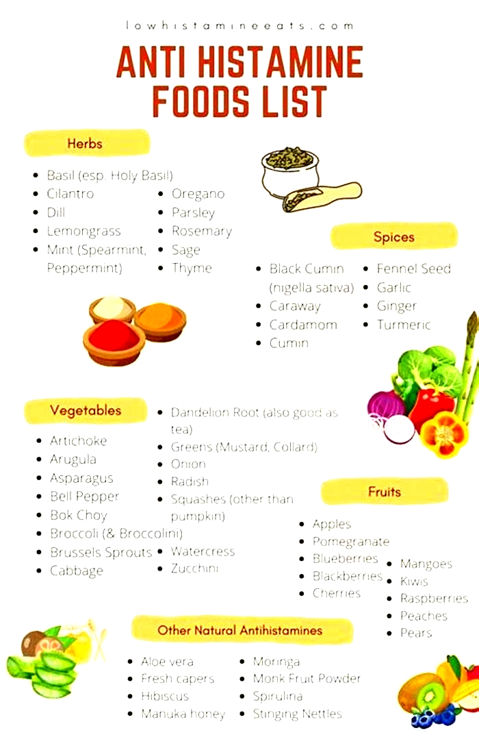 Does lemon water lower histamine?