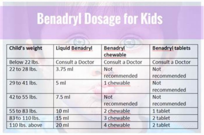 How many Benadryl does it take to stop an allergic reaction?