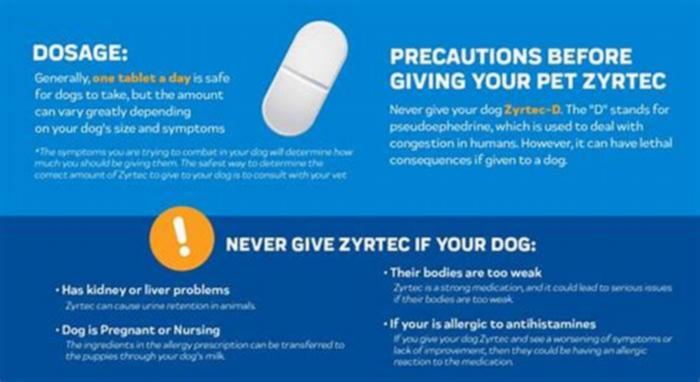 How much cetirizine can I give my dog?