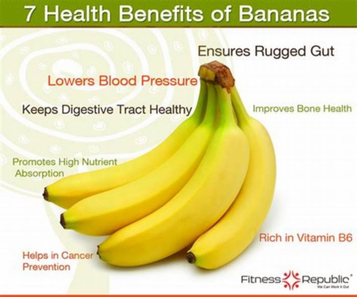 Is banana good for hives