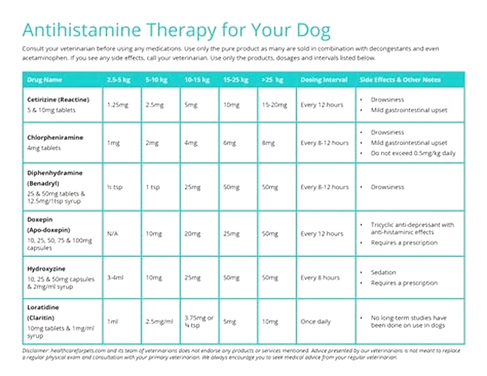 What antihistamine is safe for dogs