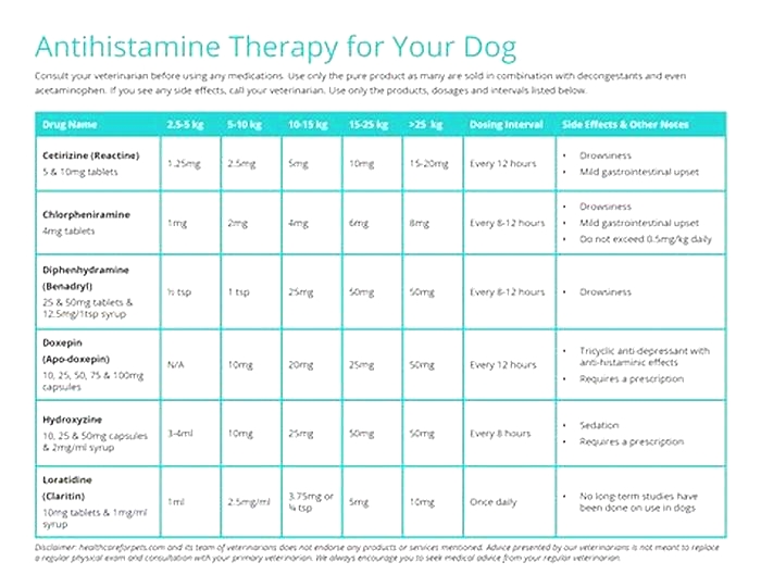 What human antihistamine is OK for dogs