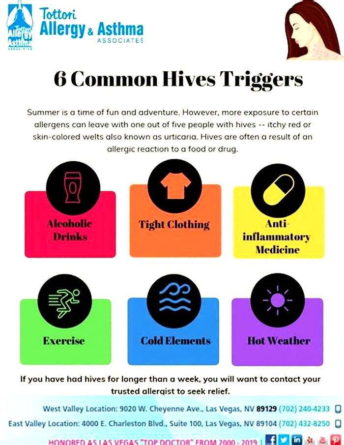 What triggers hives?